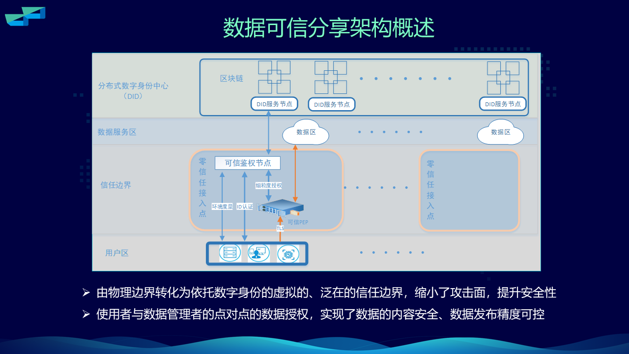 幻灯片13.PNG